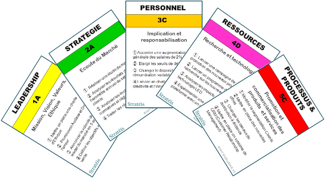 Jeu QUIZ Formation EFQM