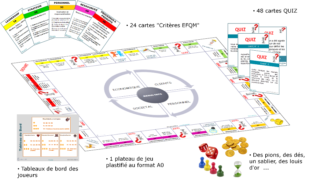 Jeu Formation EFQM