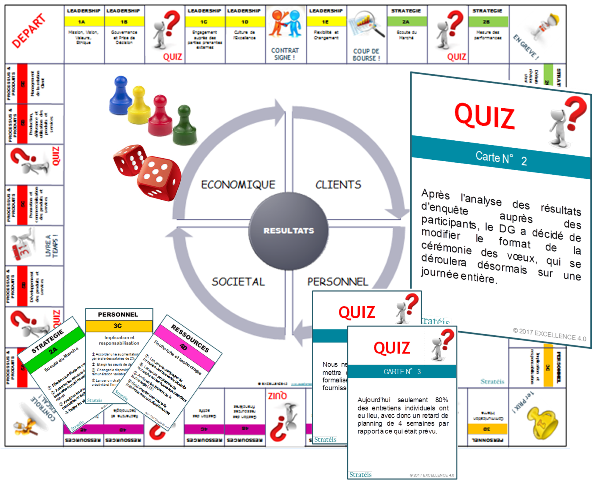 Jeu Formation EFQM