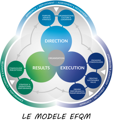 modele efqm